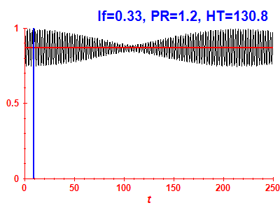 Survival probability